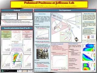 Polarized Positrons at Jefferson Lab