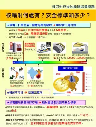 核輻射何處 有？安全 標準知多少？