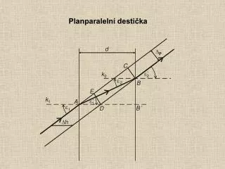 Planparalelní destička